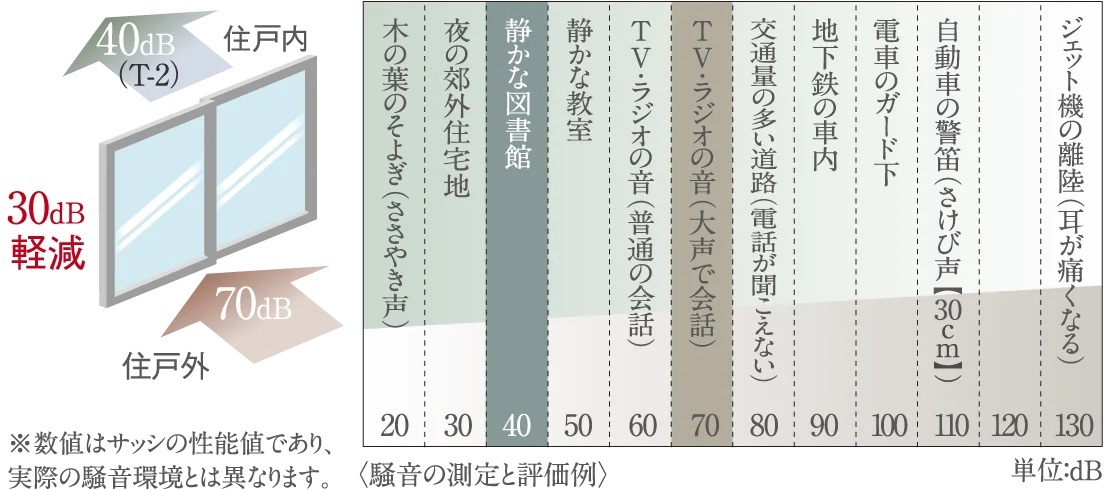 防音サッシ（T-2）