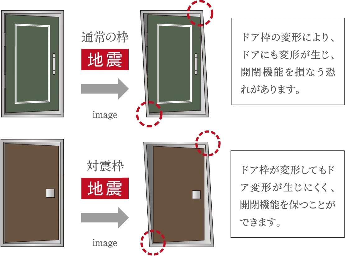 玄関ドア
地震対策が施された玄関ドア