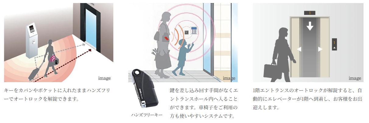 ハンズフリーシステム