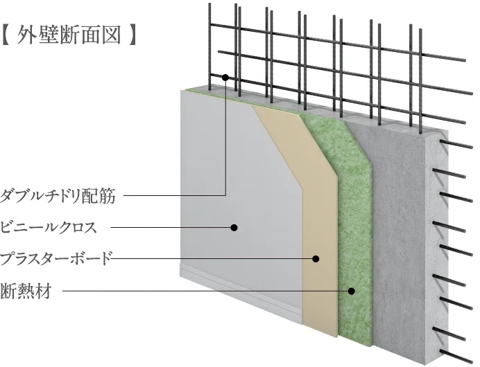 外壁構造