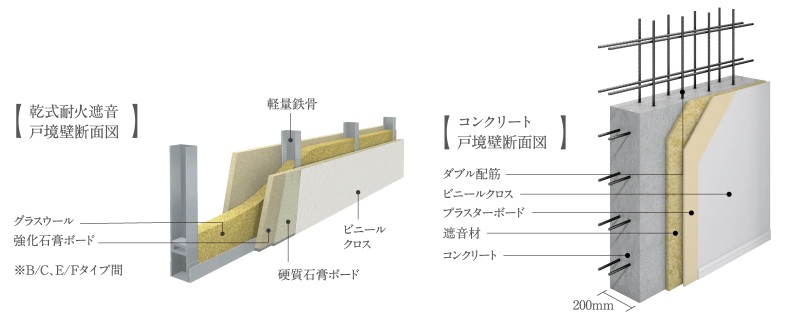 戸境壁構造