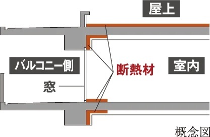 高断熱仕様
