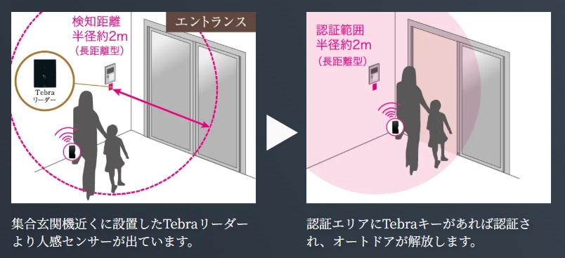 ハンズフリーキー対応
