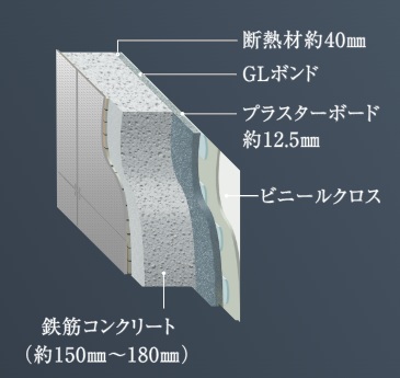 断熱性に優れた外壁