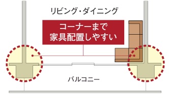 柱型がでないアウトフレーム設計