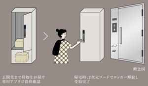 各戸宅配ボックス「Pabbit」