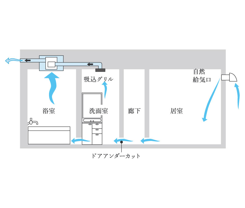 24時間換気システム