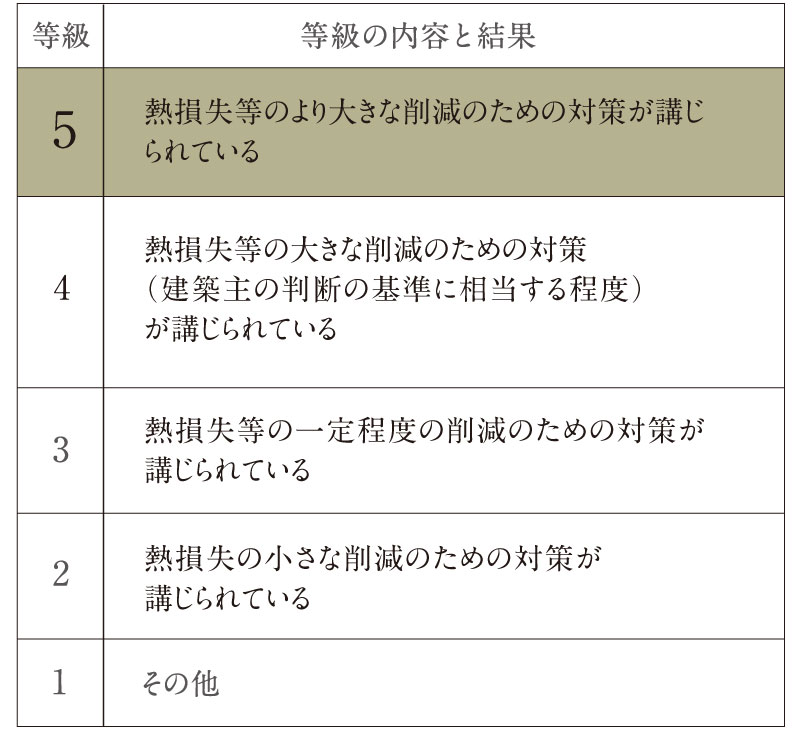 断熱等性能等級