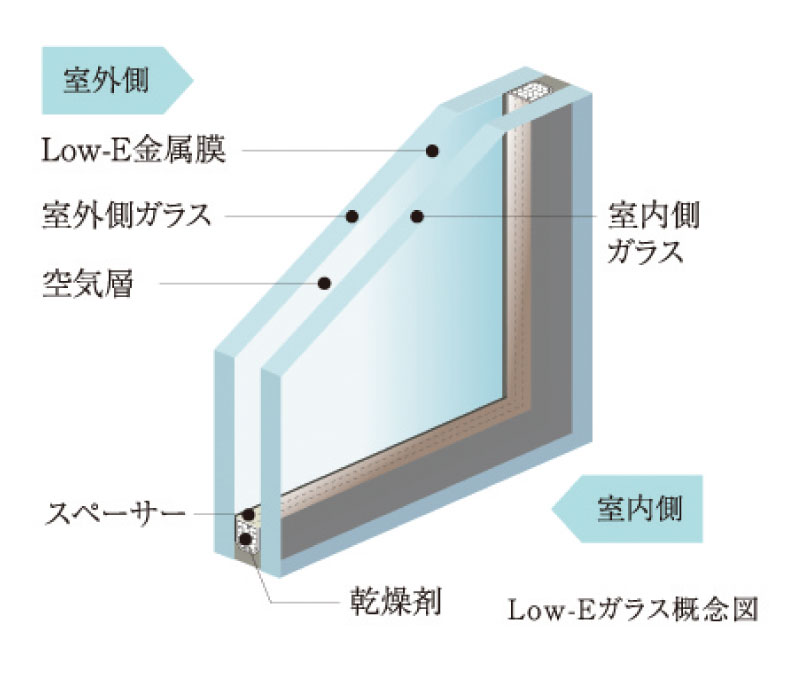 Low-E複層ガラス