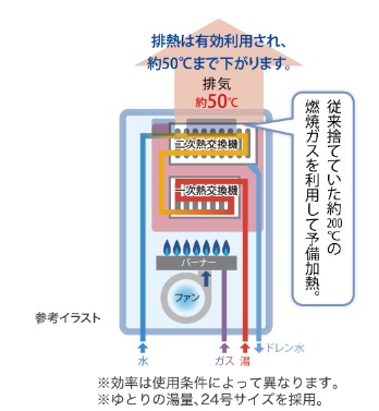 エコジョーズ