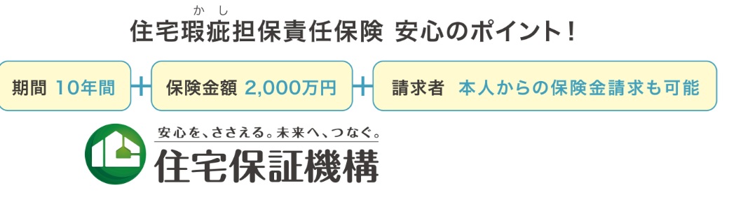 安心の「まもりすまい保険」