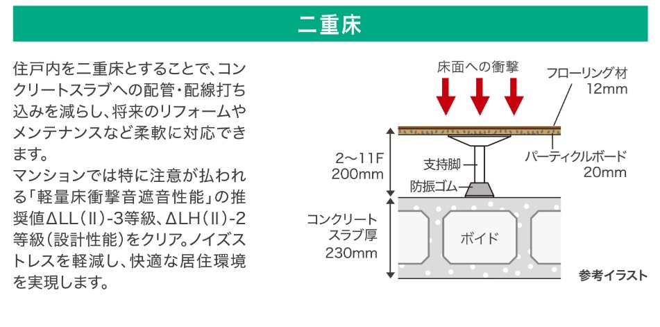 二重床