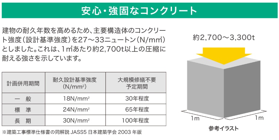 安心・強固なコンクリート