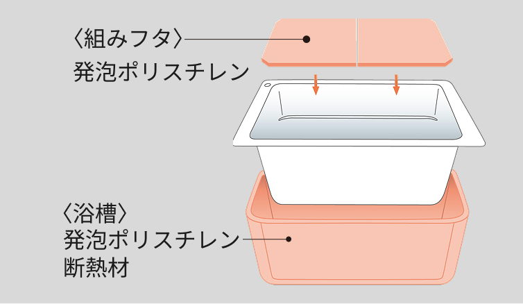 保温浴槽
