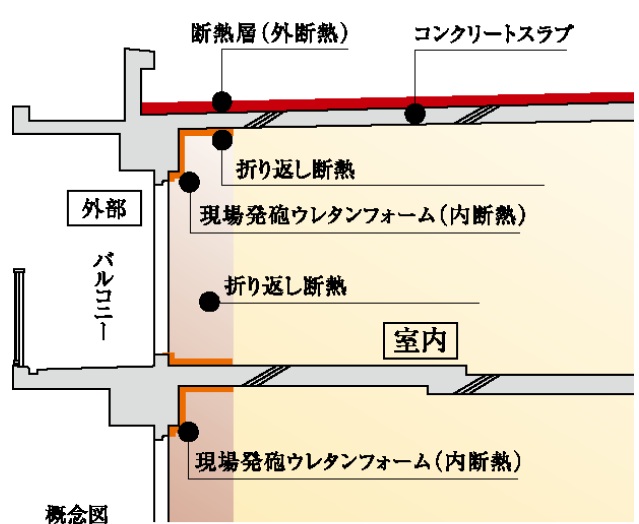 高断熱仕様 1