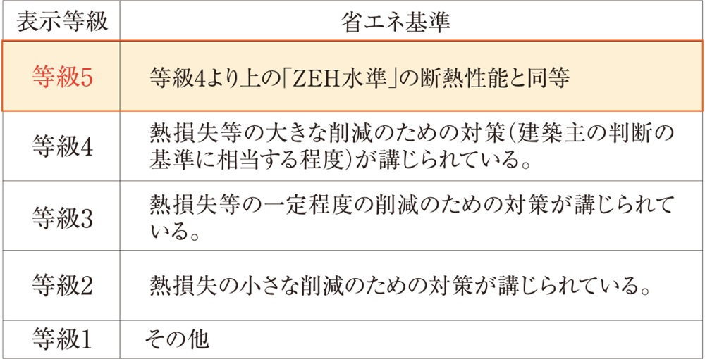 高断熱仕様 2