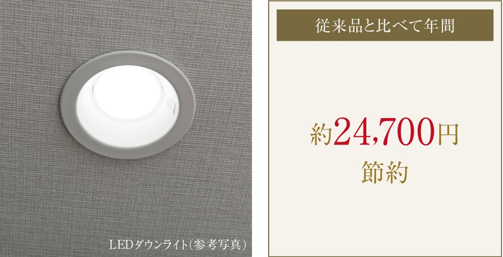 LED照明