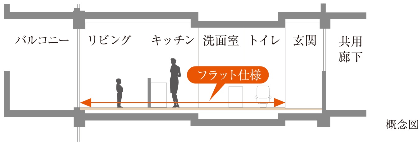 フラット仕様