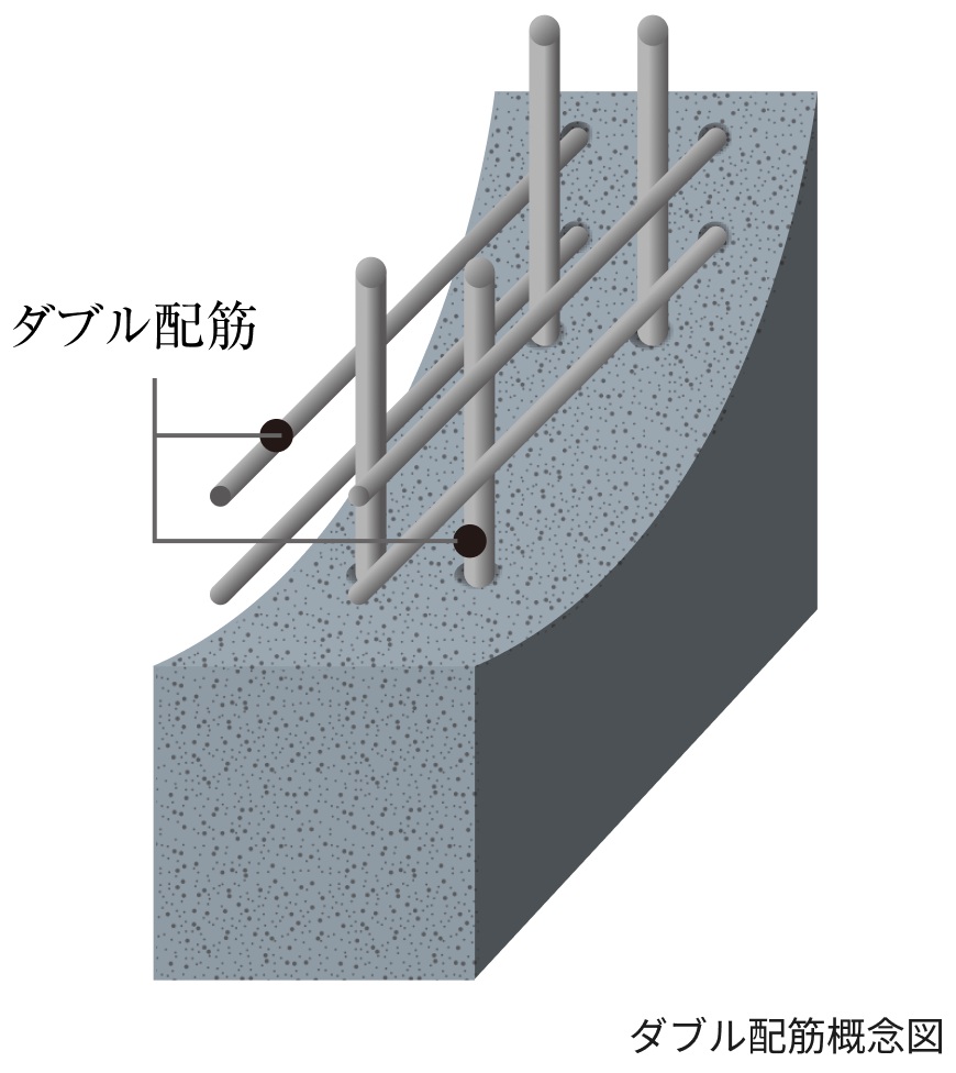 耐震性を高めたダフル配筋
