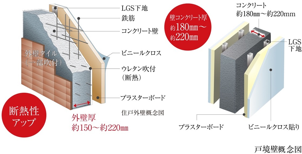 遮音性･断熱性に優れた外壁･戸境壁