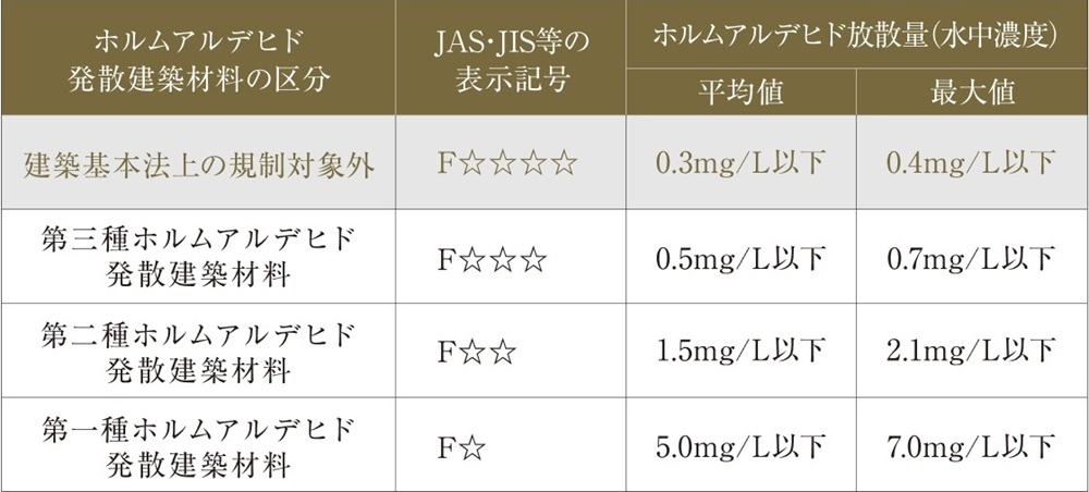 シックハウス対策