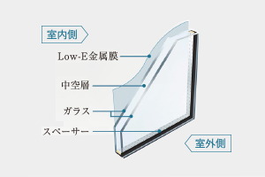 Low-E複層ガラス