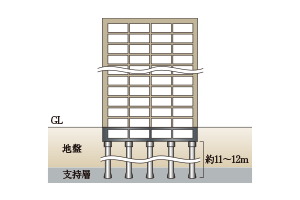 杭基礎