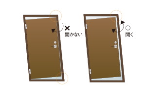 対震玄関ドア枠