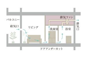 24時間換気システム