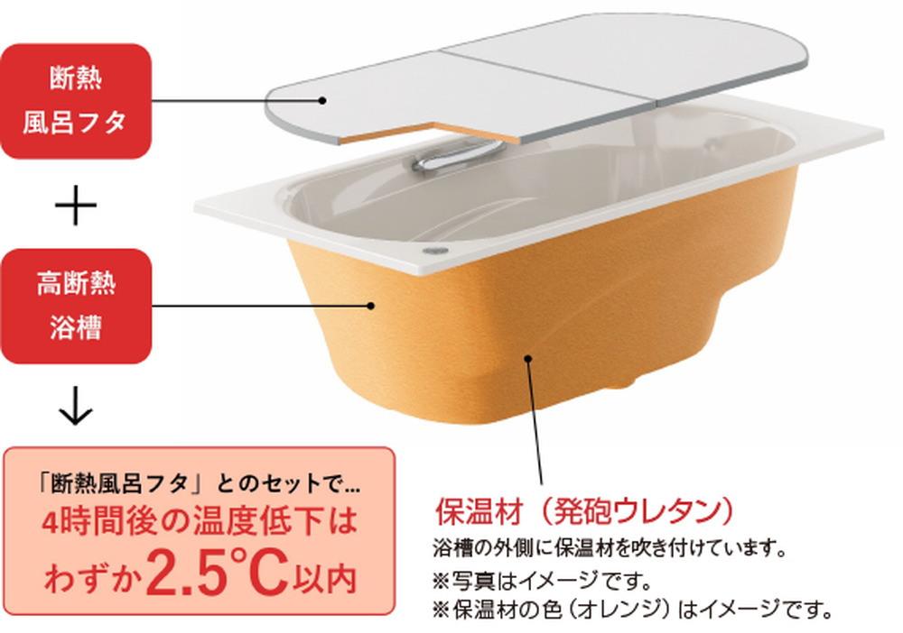 高断熱浴槽