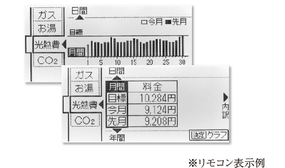 エネルックリモコン