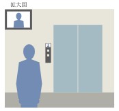 防犯カメラモニター