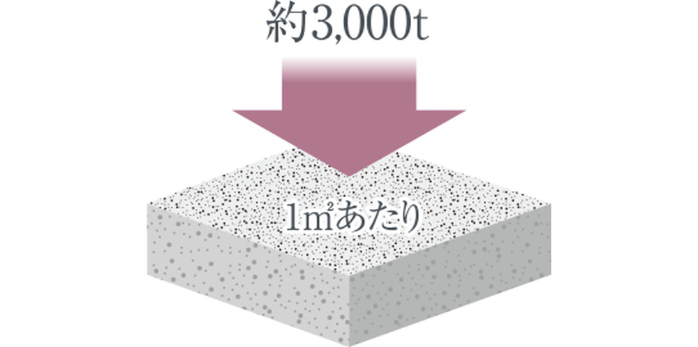 コンクリートの基準強度