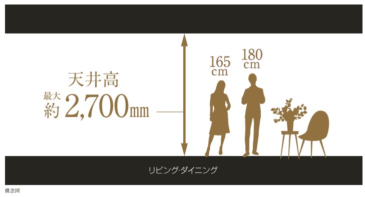 天井高 最大約2,700mm
