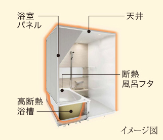 ダブル保温