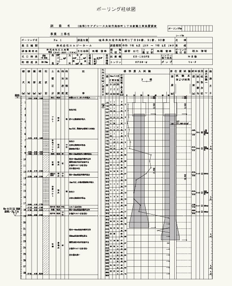 地盤調査