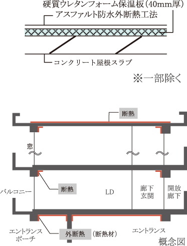 屋根の断熱