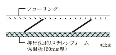 最下階住戸の断熱
