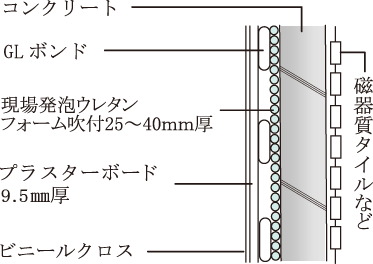外壁の断熱