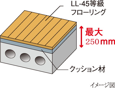 軽量床衝撃音への対策