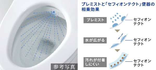 ミストが広がり汚れを付きにくくします