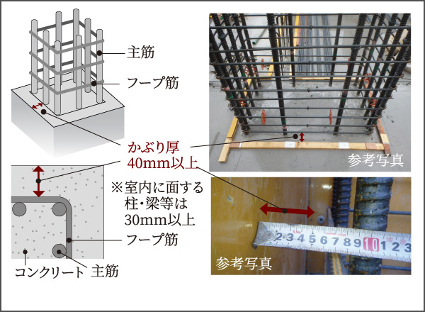 コンクリートのかぶり厚