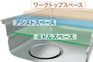 便利な3段構造