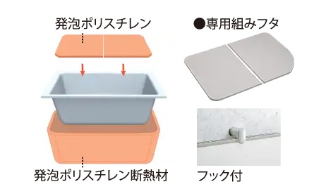 保温浴槽（専用組みフタ・フック付）