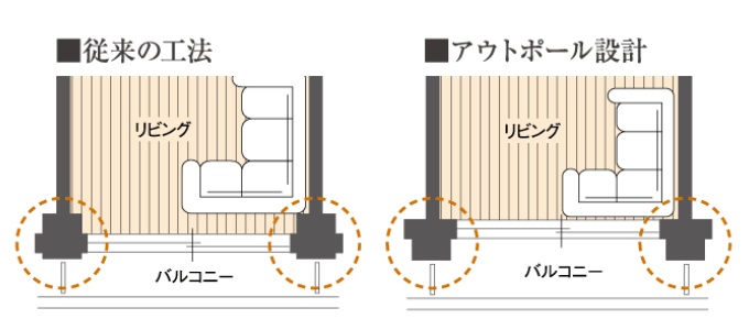 アウトポール設計