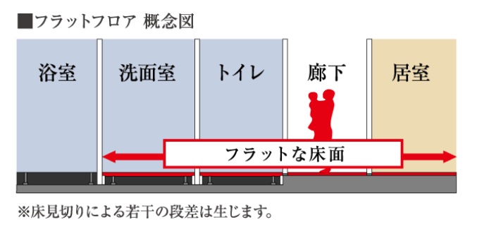 フラットフロア