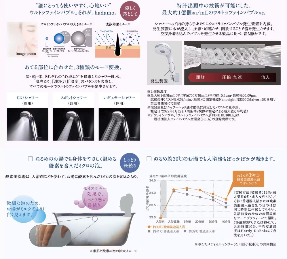 水栓メーカーが作る、ウルトラファインバブルhadamo×酸素美泡湯
※A・B・Cタイプのみ。