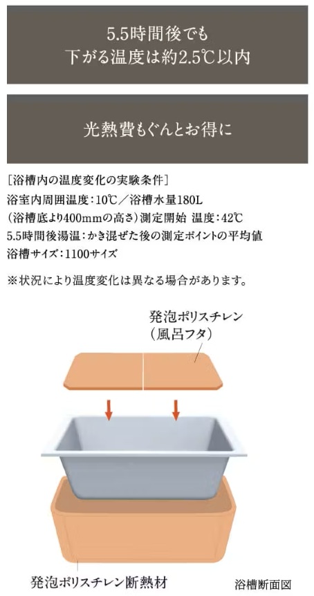浴槽のお湯が冷めにくい「保温浴槽」。