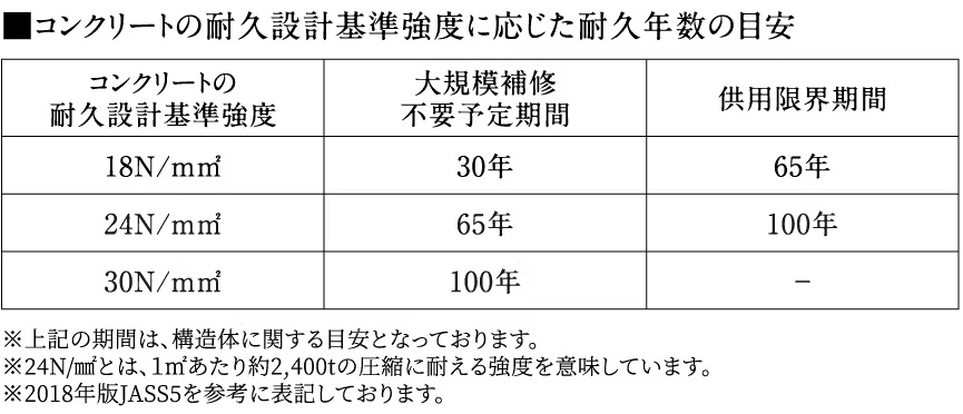 コンクリート強度