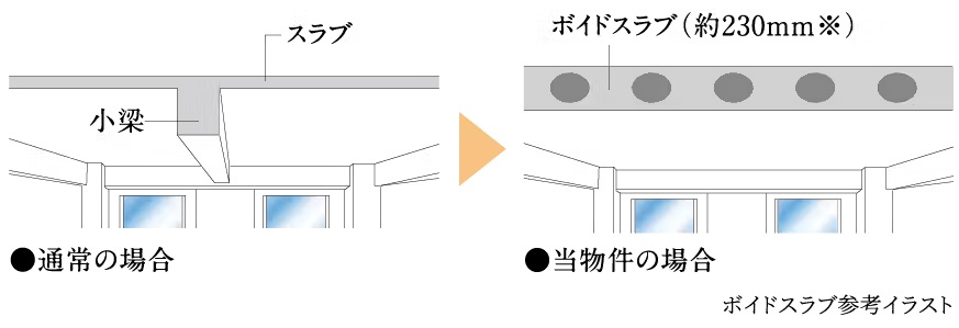 ボイドスラブ工法